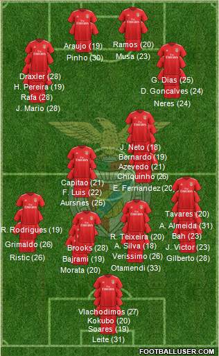 Sport Lisboa e Benfica - SAD 3-4-1-2 football formation
