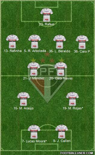 São Paulo FC Formation 2023