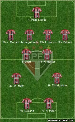 São Paulo FC Formation 2023