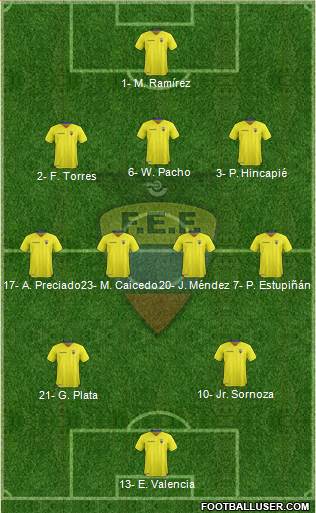 Ecuador Formation 2023