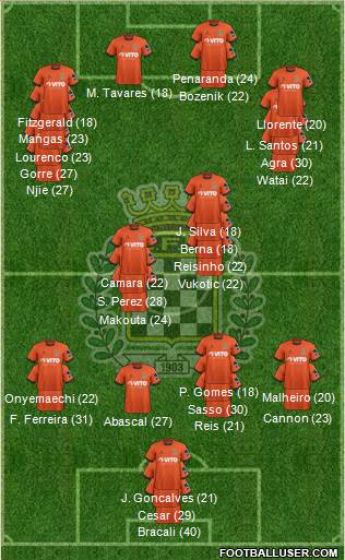 Boavista Futebol Clube - SAD 3-4-2-1 football formation