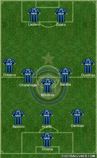 F.C. Internazionale Formation 2023
