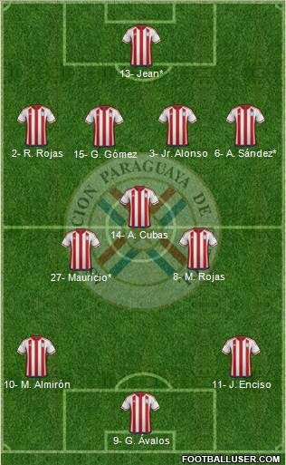 Paraguay Formation 2023
