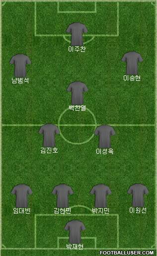 Football Manager Team football formation