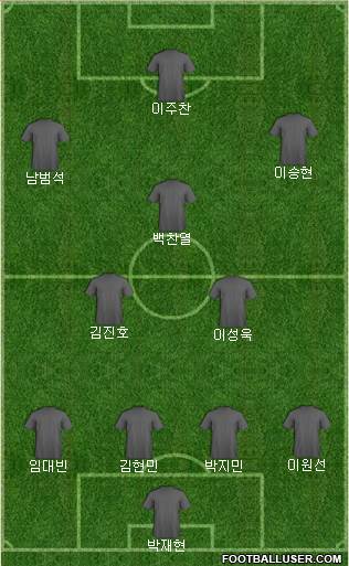 Football Manager Team 4-3-3 football formation