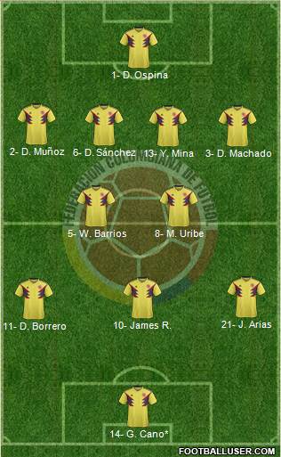 Colombia Formation 2023