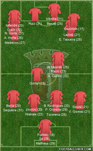 Sporting Clube de Braga - SAD 3-4-1-2 football formation