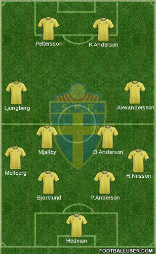 Sweden 4-4-2 football formation