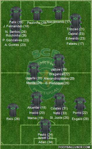 Sporting Clube de Portugal - SAD Formation 2023