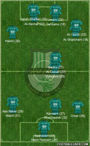 Al-Ahli Sports Club (QAT) Formation 2023
