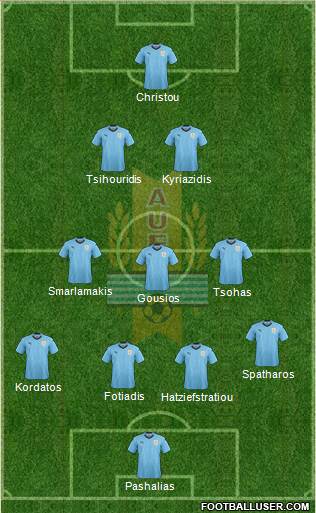 Uruguay Formation 2023