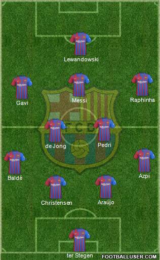 F.C. Barcelona Formation 2023