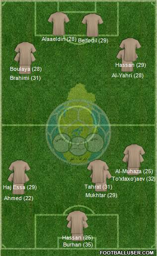 Al-Gharrafa Sports Club Formation 2023