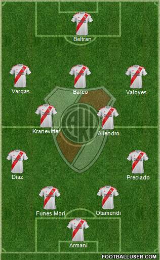River Plate Formation 2023