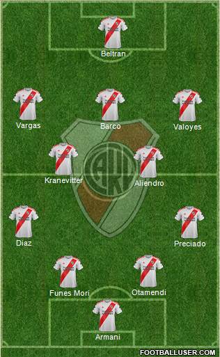 River Plate 4-2-3-1 football formation