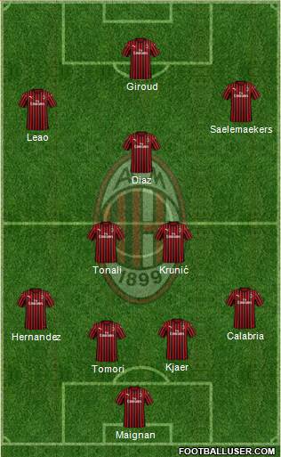 A.C. Milan Formation 2023