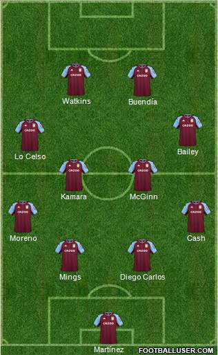 Aston Villa Formation 2023