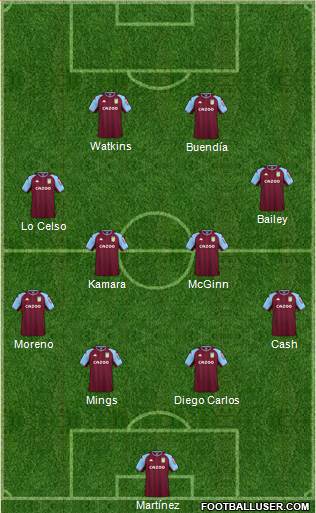 Aston Villa football formation