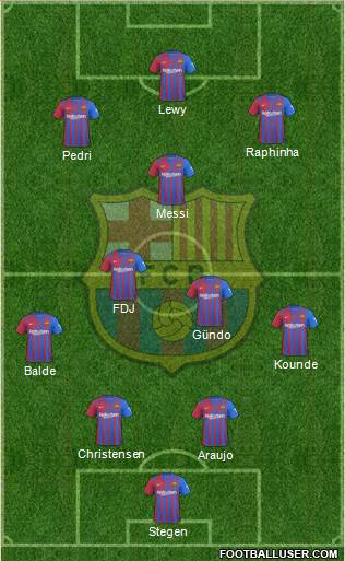 F.C. Barcelona Formation 2023