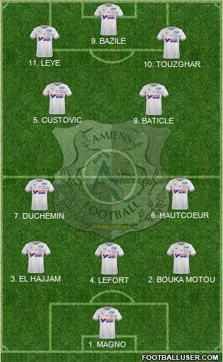 Amiens Sporting Club Football Formation 2023