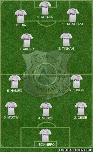 Amiens Sporting Club Football Formation 2023