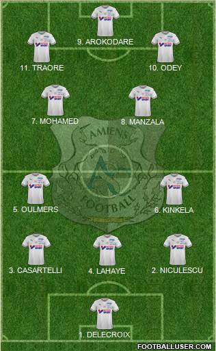 Amiens Sporting Club Football Formation 2023