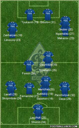 Dinamo Moscow Formation 2023