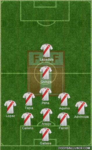 Peru 3-5-1-1 football formation