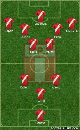 Peru Formation 2023