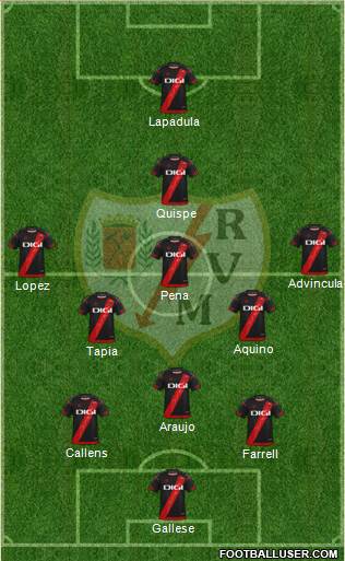 Rayo Vallecano de Madrid S.A.D. football formation