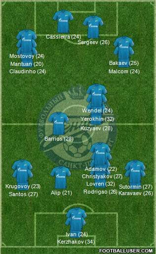 Zenit St. Petersburg Formation 2023