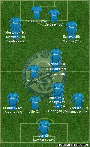 Zenit St. Petersburg football formation