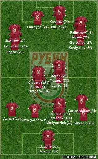 Rubin Kazan Formation 2023
