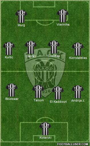 AS PAOK Salonika football formation