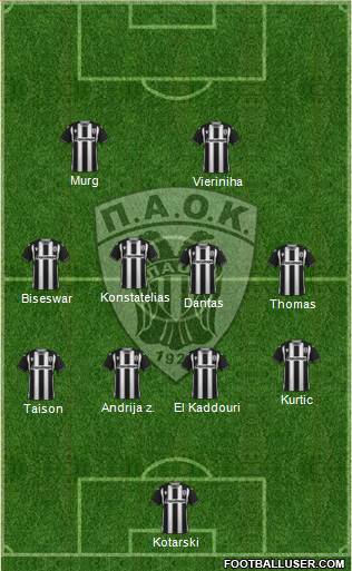 AS PAOK Salonika football formation