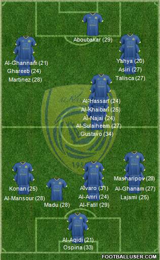 Al-Nassr (KSA) Formation 2023
