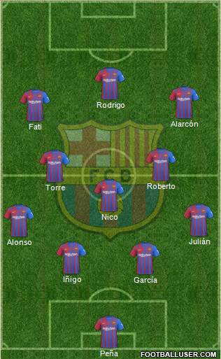 F.C. Barcelona Formation 2023