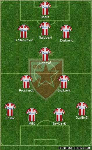 FC Red Star Belgrade 3-5-2 football formation