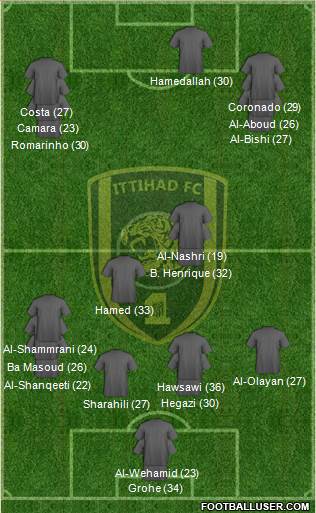 Al-Ittihad (KSA) football formation