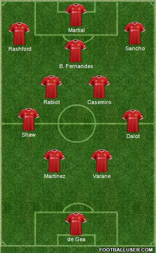 Manchester United Formation 2023