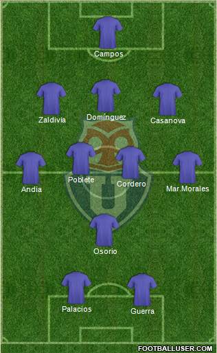 CF Universidad de Chile Formation 2023