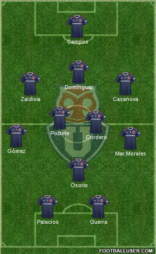 CF Universidad de Chile Formation 2023
