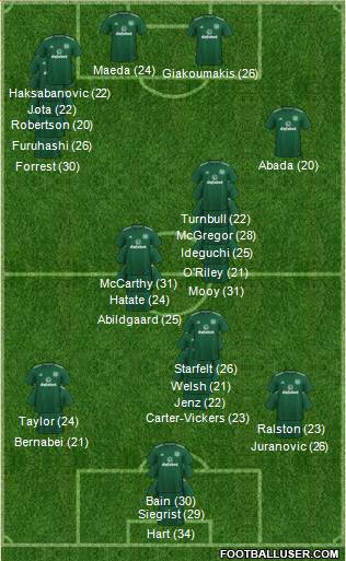 Celtic 3-5-2 football formation