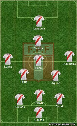 Peru Formation 2023