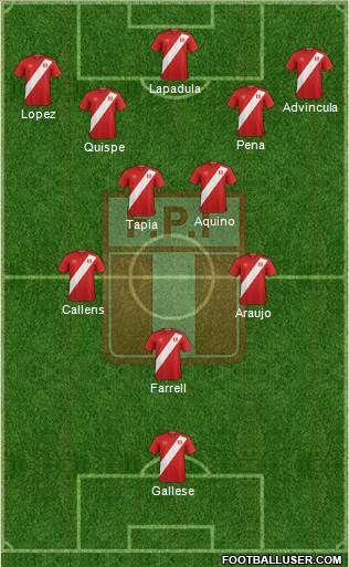 Peru Formation 2023
