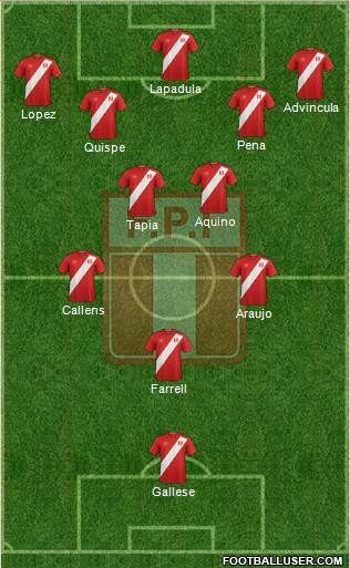 Peru football formation