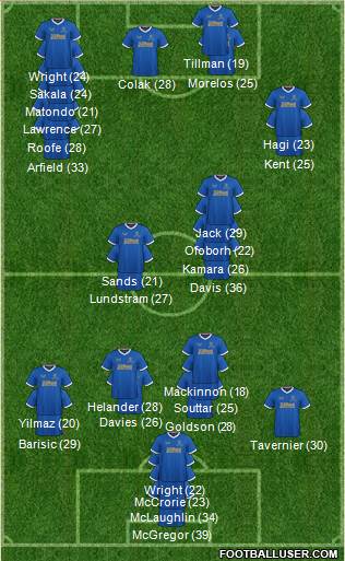 Rangers 3-5-1-1 football formation