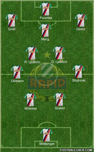 SK Rapid Wien Formation 2023