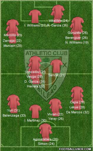 Bilbao Athletic Formation 2023