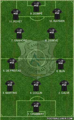 Amiens Sporting Club Football Formation 2023